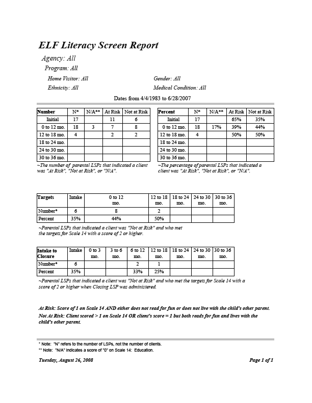ELF Literacy Screen Report