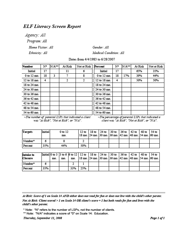 ELF Literacy Screen Report