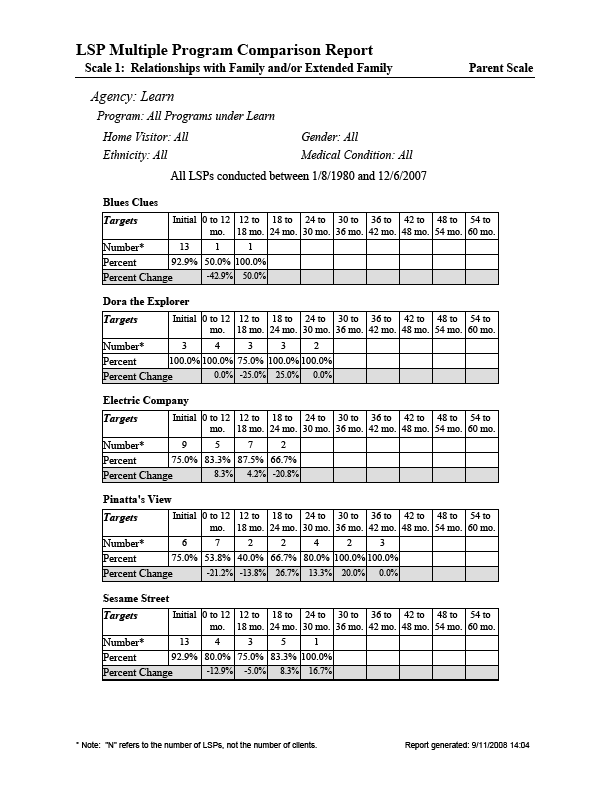 Multiple Programs Comparison Report
